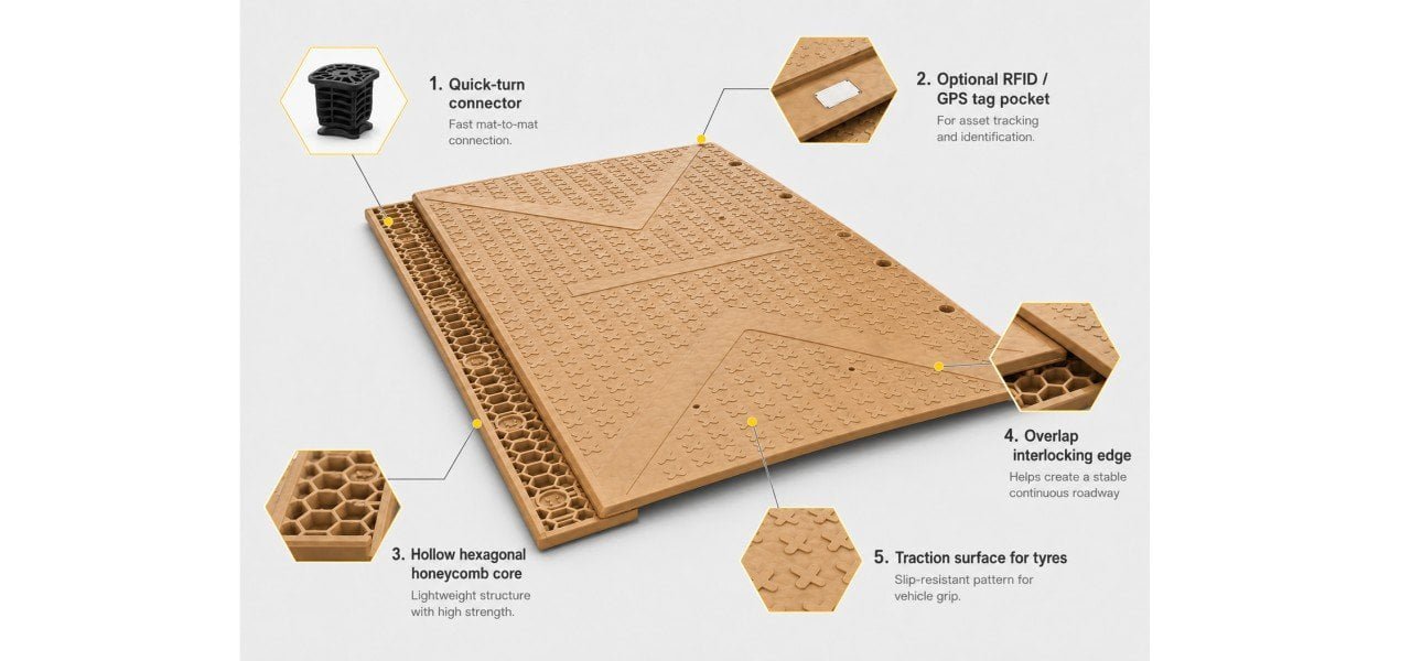 Cellular Core Heavy-Duty Ground Protection Mat